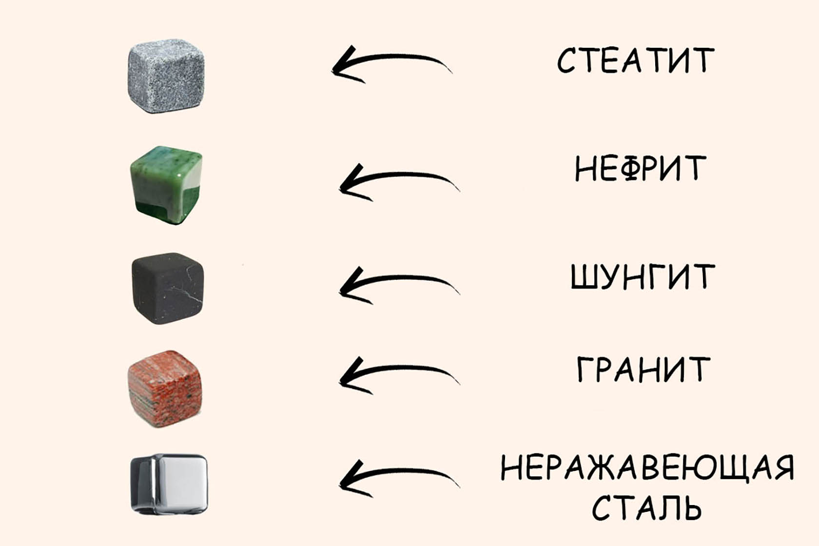Різновиди каменів для віскі